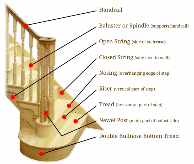 one-step-joinery-know-your-staircase-teminology