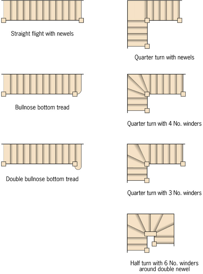 Staircase layouts